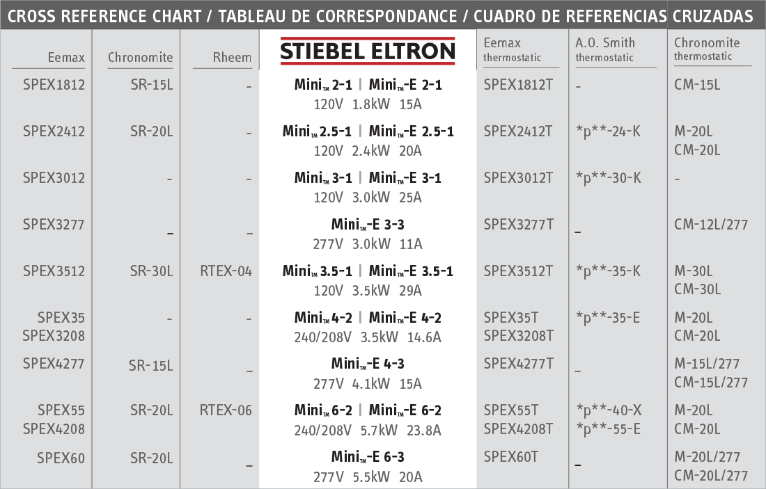 Mini & Mini-E Cross Reference Chart